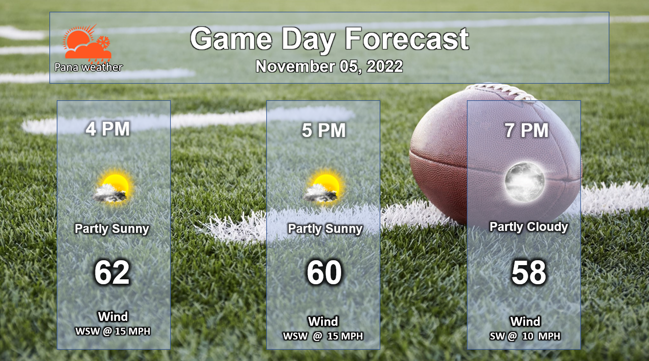 Football Forecast 11-5-2022